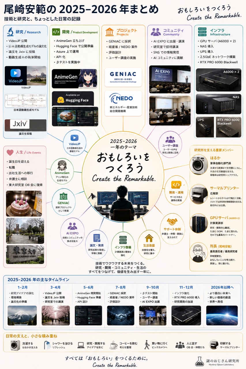 尾崎安範の2025-2026年まとめインフォグラフィック